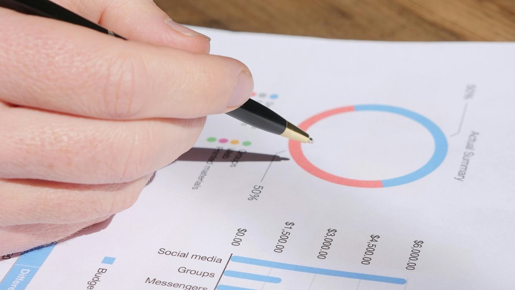 strategic commercial metrics analysis